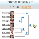 東日本ライト級トーナメント表